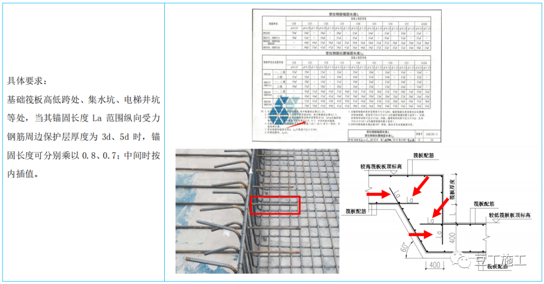 中建鋼筋工程推薦做法22例，收藏學(xué)習(xí)！的圖1