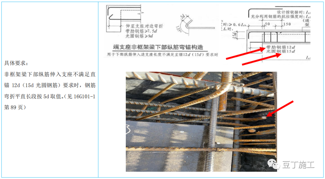 中建鋼筋工程推薦做法22例，收藏學(xué)習(xí)！的圖3