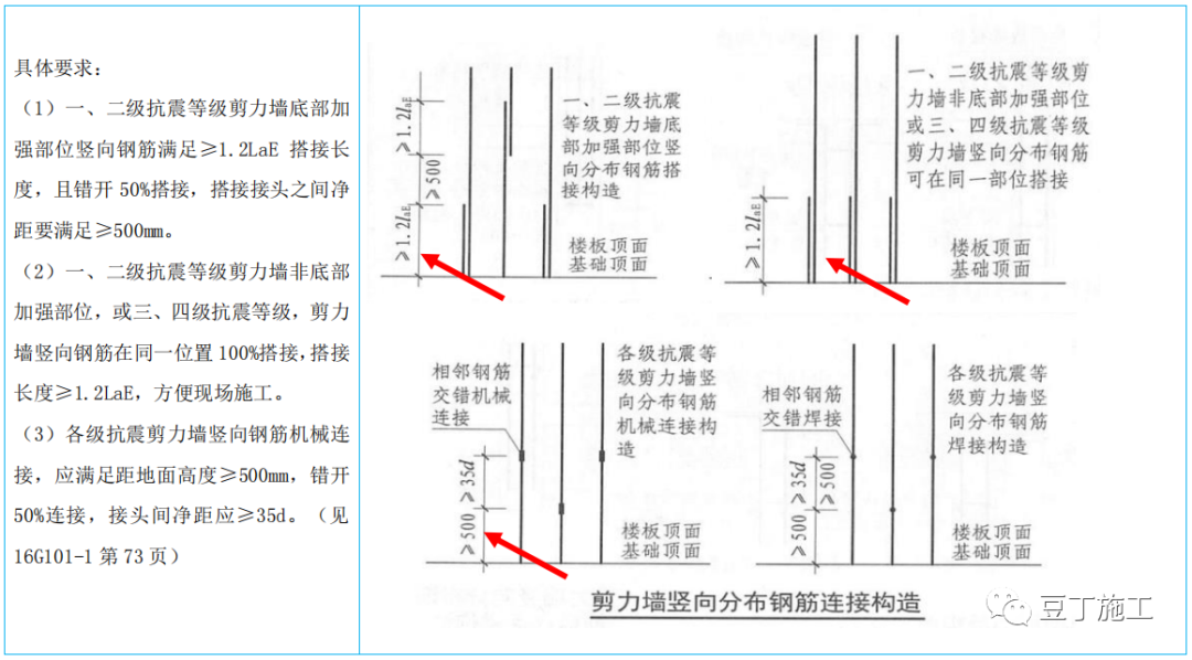 中建鋼筋工程推薦做法22例，收藏學(xué)習(xí)！的圖6