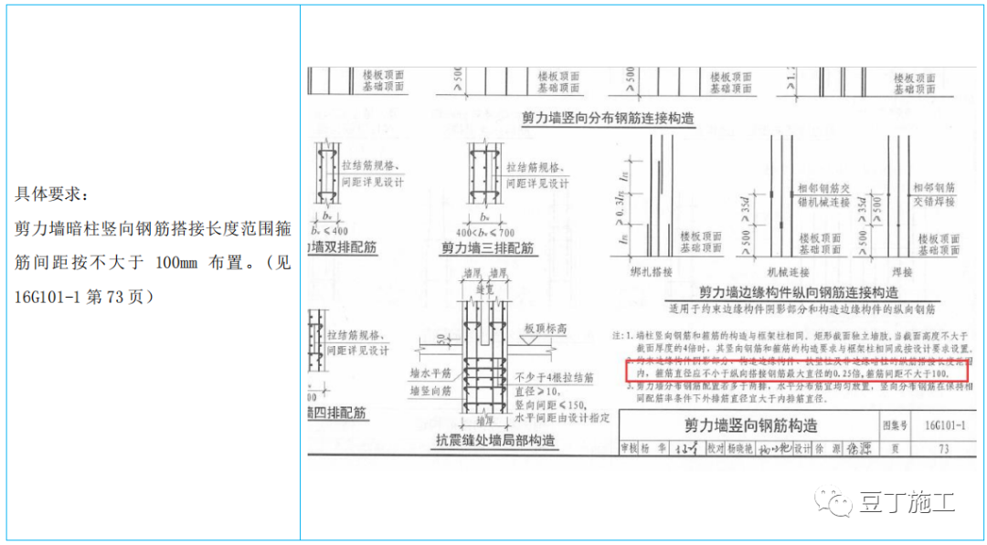中建鋼筋工程推薦做法22例，收藏學(xué)習(xí)！的圖18