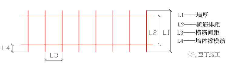 钢筋质量控制要点总结，从材料到验收详细解读！的图75