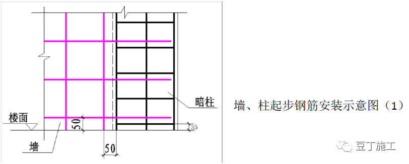 钢筋质量控制要点总结，从材料到验收详细解读！的图47