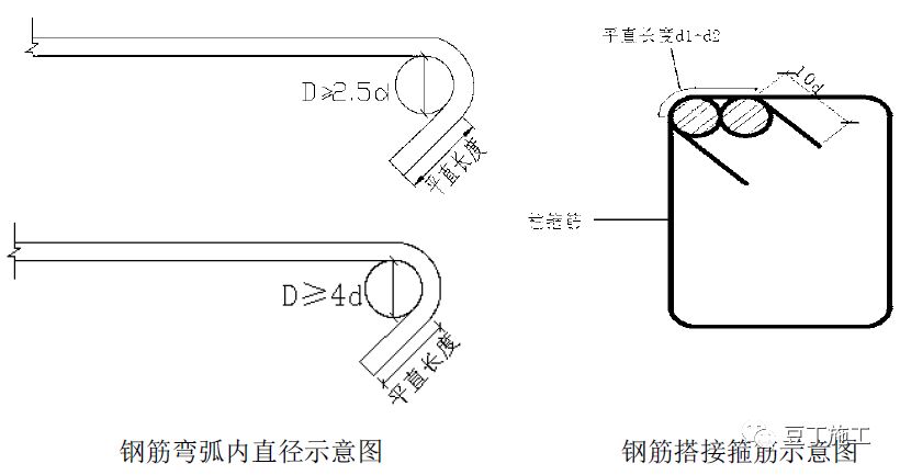 钢筋质量控制要点总结，从材料到验收详细解读！的图30