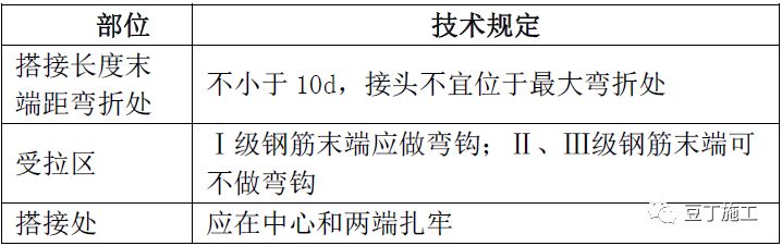 钢筋质量控制要点总结，从材料到验收详细解读！的图2