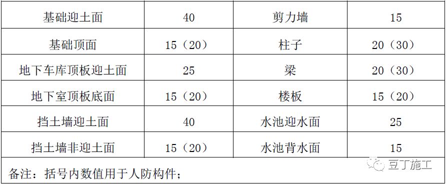 钢筋质量控制要点总结，从材料到验收详细解读！的图9