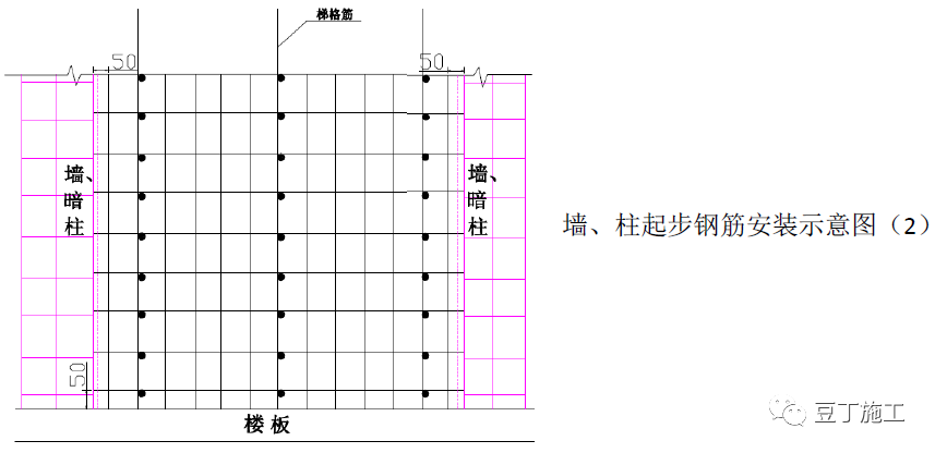 钢筋质量控制要点总结，从材料到验收详细解读！的图49