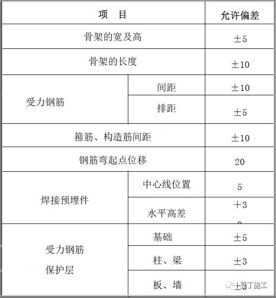 钢筋质量控制要点总结，从材料到验收详细解读！的图87