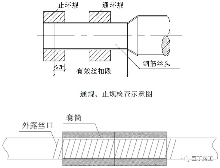 钢筋质量控制要点总结，从材料到验收详细解读！的图17