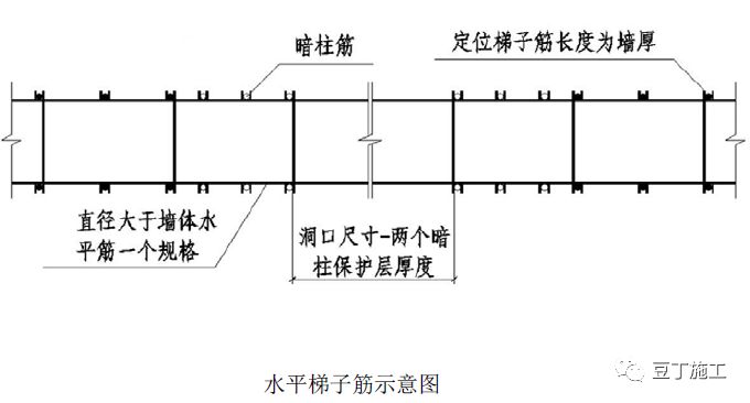 钢筋质量控制要点总结，从材料到验收详细解读！的图67