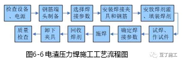 大量样板照片！钢筋、模板、混凝土及砌体施工工艺标准化做法的图28