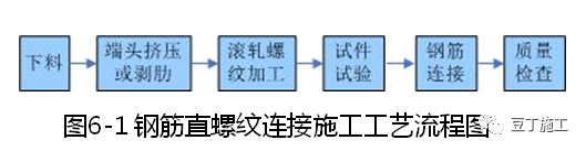 大量样板照片！钢筋、模板、混凝土及砌体施工工艺标准化做法的图23