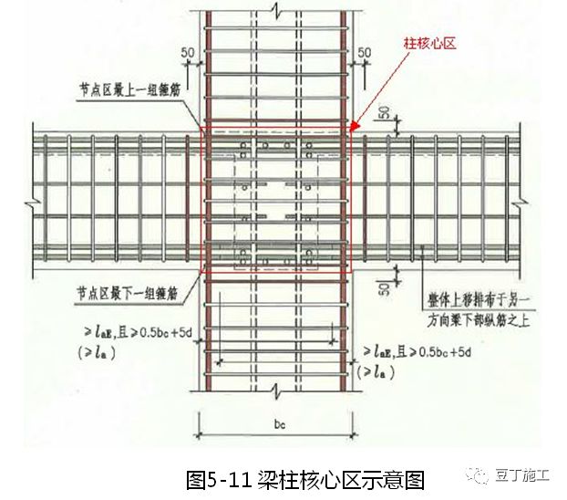 大量样板照片！钢筋、模板、混凝土及砌体施工工艺标准化做法的图13