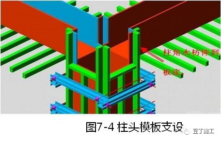 大量样板照片！钢筋、模板、混凝土及砌体施工工艺标准化做法的图36