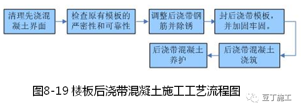 大量样板照片！钢筋、模板、混凝土及砌体施工工艺标准化做法的图75