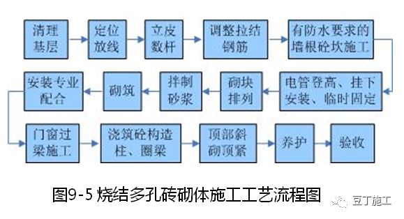 大量样板照片！钢筋、模板、混凝土及砌体施工工艺标准化做法的图99