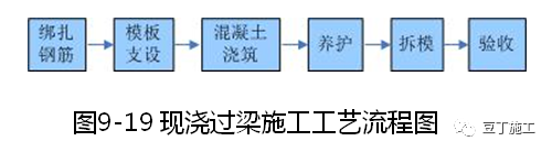 大量样板照片！钢筋、模板、混凝土及砌体施工工艺标准化做法的图113