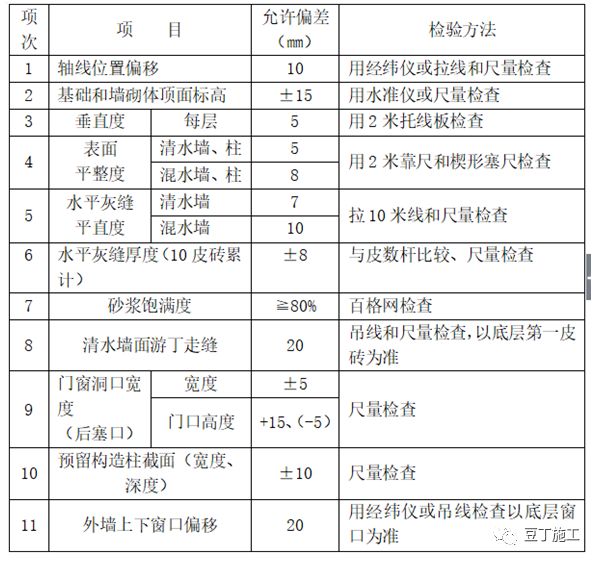 大量样板照片！钢筋、模板、混凝土及砌体施工工艺标准化做法的图95