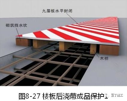 大量样板照片！钢筋、模板、混凝土及砌体施工工艺标准化做法的图83