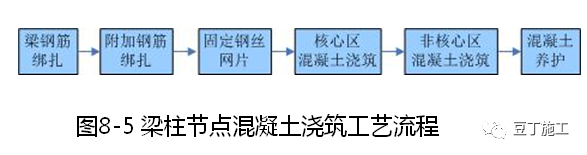 大量样板照片！钢筋、模板、混凝土及砌体施工工艺标准化做法的图61