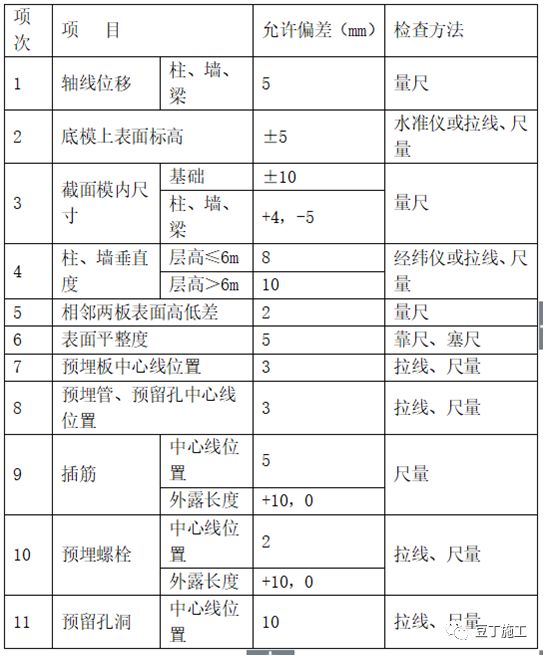 大量样板照片！钢筋、模板、混凝土及砌体施工工艺标准化做法的图2