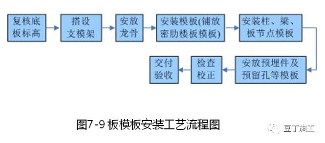 大量样板照片！钢筋、模板、混凝土及砌体施工工艺标准化做法的图41