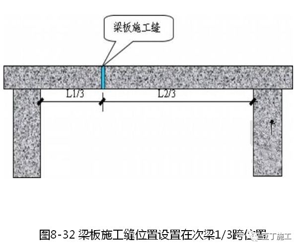 大量样板照片！钢筋、模板、混凝土及砌体施工工艺标准化做法的图88