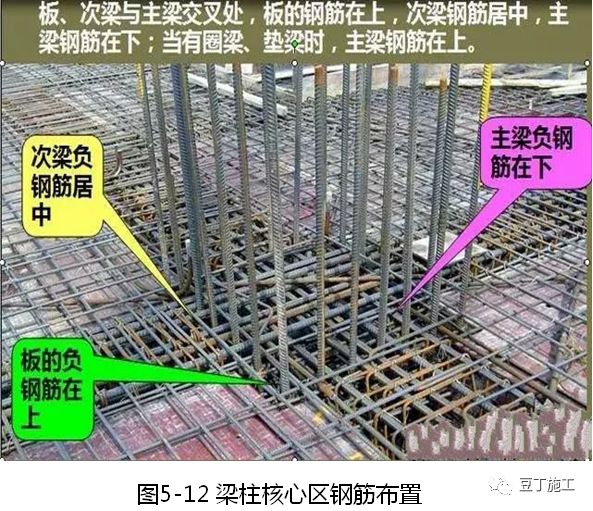 大量样板照片！钢筋、模板、混凝土及砌体施工工艺标准化做法的图14