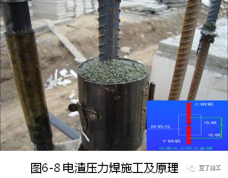 大量样板照片！钢筋、模板、混凝土及砌体施工工艺标准化做法的图30