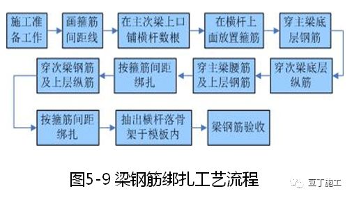 大量样板照片！钢筋、模板、混凝土及砌体施工工艺标准化做法的图11