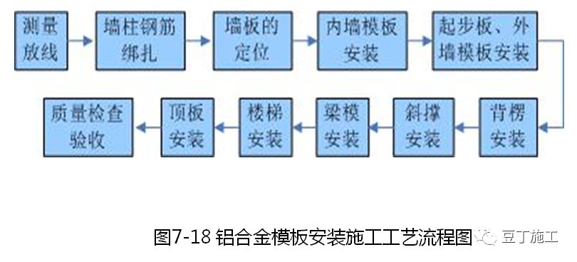 大量样板照片！钢筋、模板、混凝土及砌体施工工艺标准化做法的图50