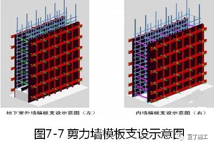 大量样板照片！钢筋、模板、混凝土及砌体施工工艺标准化做法的图39