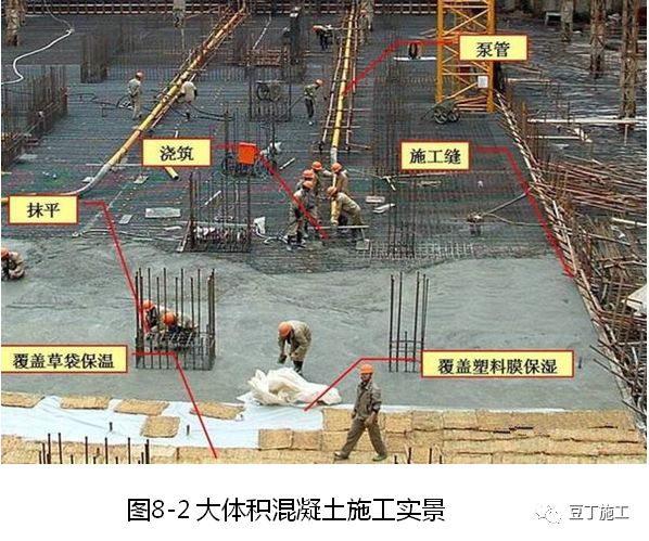 大量样板照片！钢筋、模板、混凝土及砌体施工工艺标准化做法的图59