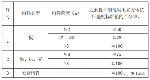 大量样板照片！钢筋、模板、混凝土及砌体施工工艺标准化做法的图51