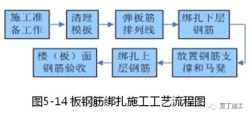 大量样板照片！钢筋、模板、混凝土及砌体施工工艺标准化做法的图16