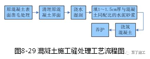 大量样板照片！钢筋、模板、混凝土及砌体施工工艺标准化做法的图85