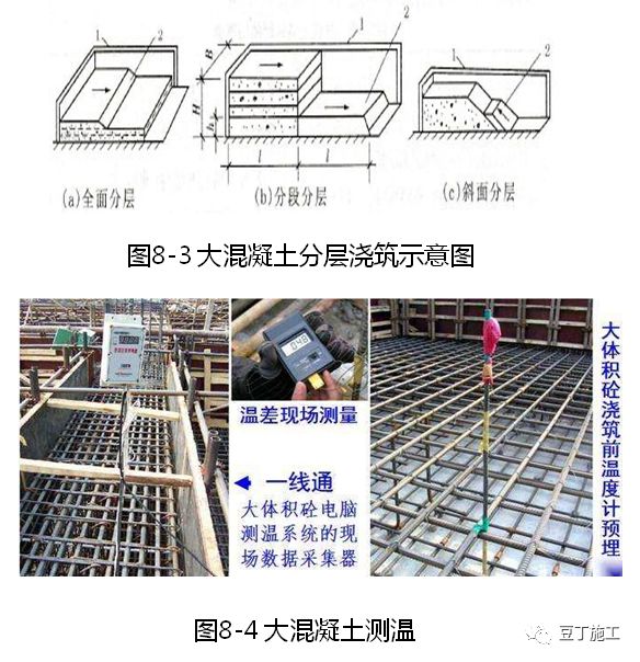 大量样板照片！钢筋、模板、混凝土及砌体施工工艺标准化做法的图60