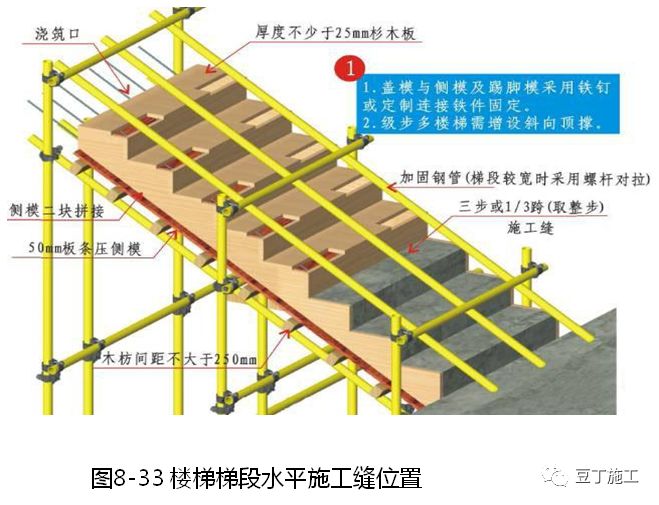 大量样板照片！钢筋、模板、混凝土及砌体施工工艺标准化做法的图89