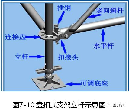 大量样板照片！钢筋、模板、混凝土及砌体施工工艺标准化做法的图42