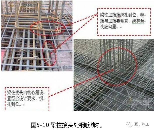 大量样板照片！钢筋、模板、混凝土及砌体施工工艺标准化做法的图12