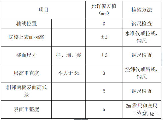 大量样板照片！钢筋、模板、混凝土及砌体施工工艺标准化做法的图52