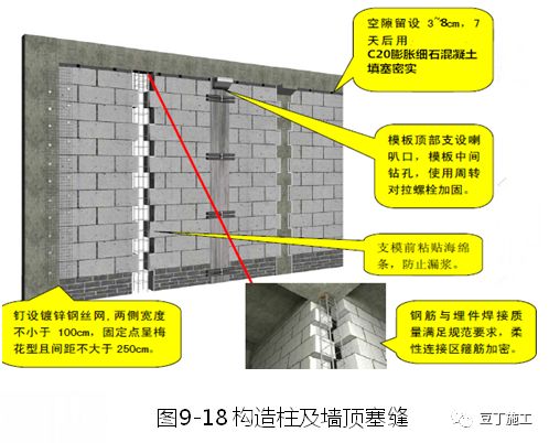 大量样板照片！钢筋、模板、混凝土及砌体施工工艺标准化做法的图112