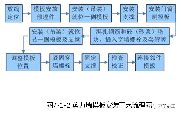 大量样板照片！钢筋、模板、混凝土及砌体施工工艺标准化做法的图33