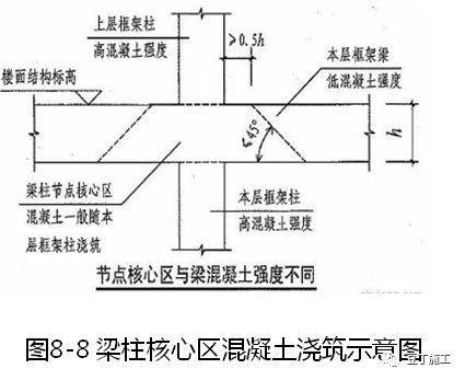 大量样板照片！钢筋、模板、混凝土及砌体施工工艺标准化做法的图64