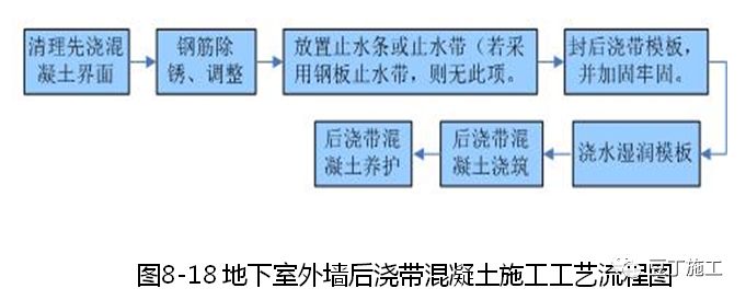 大量样板照片！钢筋、模板、混凝土及砌体施工工艺标准化做法的图74