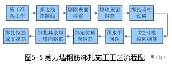 大量样板照片！钢筋、模板、混凝土及砌体施工工艺标准化做法的图6