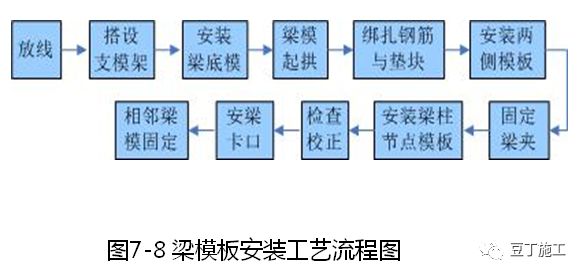 大量样板照片！钢筋、模板、混凝土及砌体施工工艺标准化做法的图40