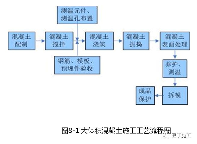 大量样板照片！钢筋、模板、混凝土及砌体施工工艺标准化做法的图58