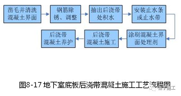 大量样板照片！钢筋、模板、混凝土及砌体施工工艺标准化做法的图73