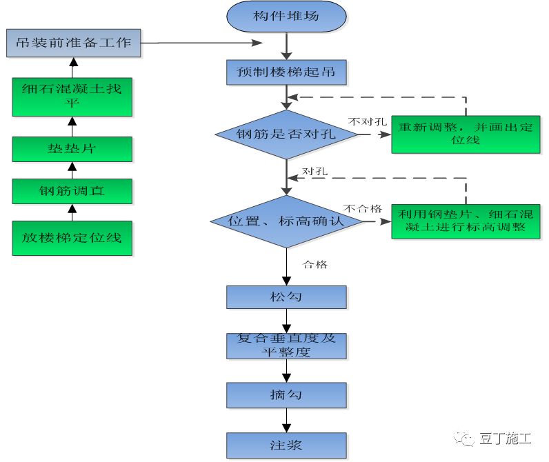 装配式PC施工工艺总结，参考学习！的图30