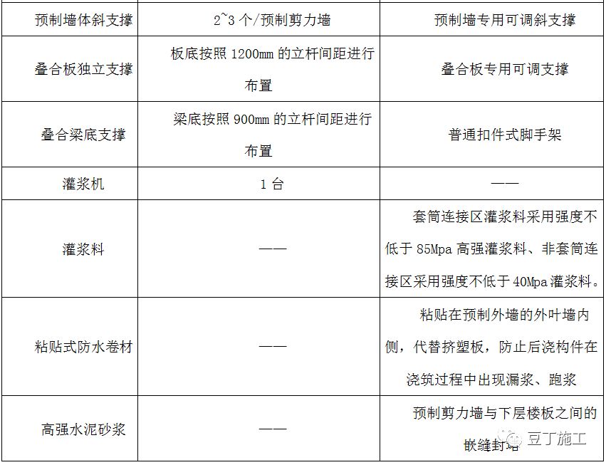 装配式PC施工工艺总结，参考学习！的图11